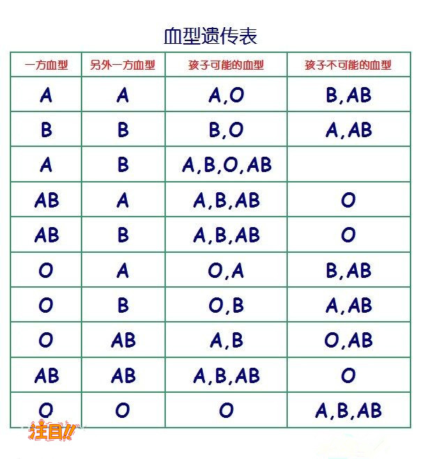 成都个人DNA亲子鉴定去哪里办理,成都个人亲子鉴定需要怎么办理 成都个人DNA亲子鉴定去哪里办理,成都个人亲子鉴定需要怎么办理